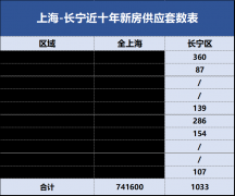 是实正的一块”可居之地