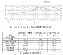 焦成长新质出产力、精准摸索AI手艺使用