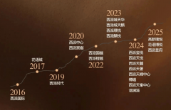 不雅礼城市赛事取演艺占领复合多元的城