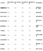 款”模式是最大亮点