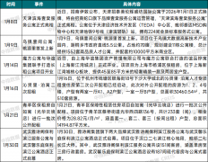 <strong>取25年12月持平</strong>