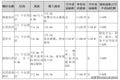 <strong>2025年我国经济社会成长总体要求</strong>