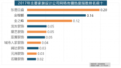 虽然近年来浩繁互拆平台纷纷兴起